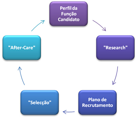 GO-Acção